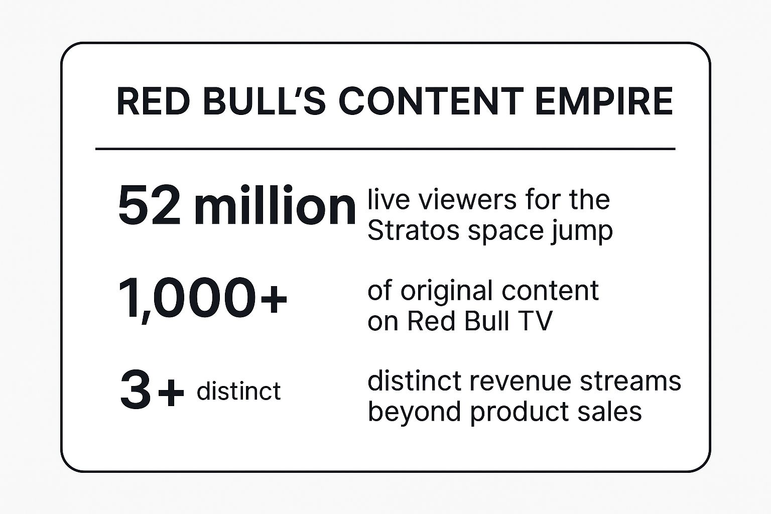 Infographic showing key data about Red Bull's Extreme Sports Content Empire