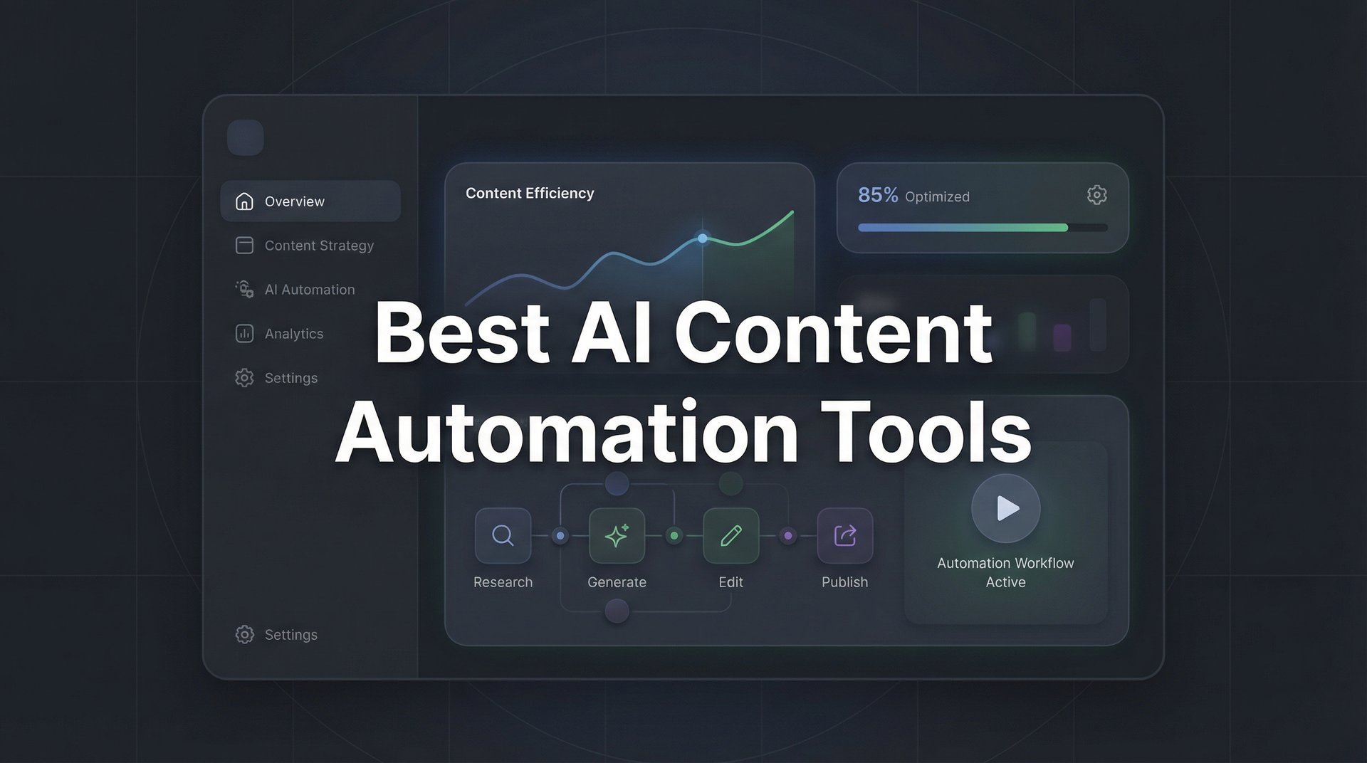 Best AI Content Automation Tools: Complete 2026 Guide