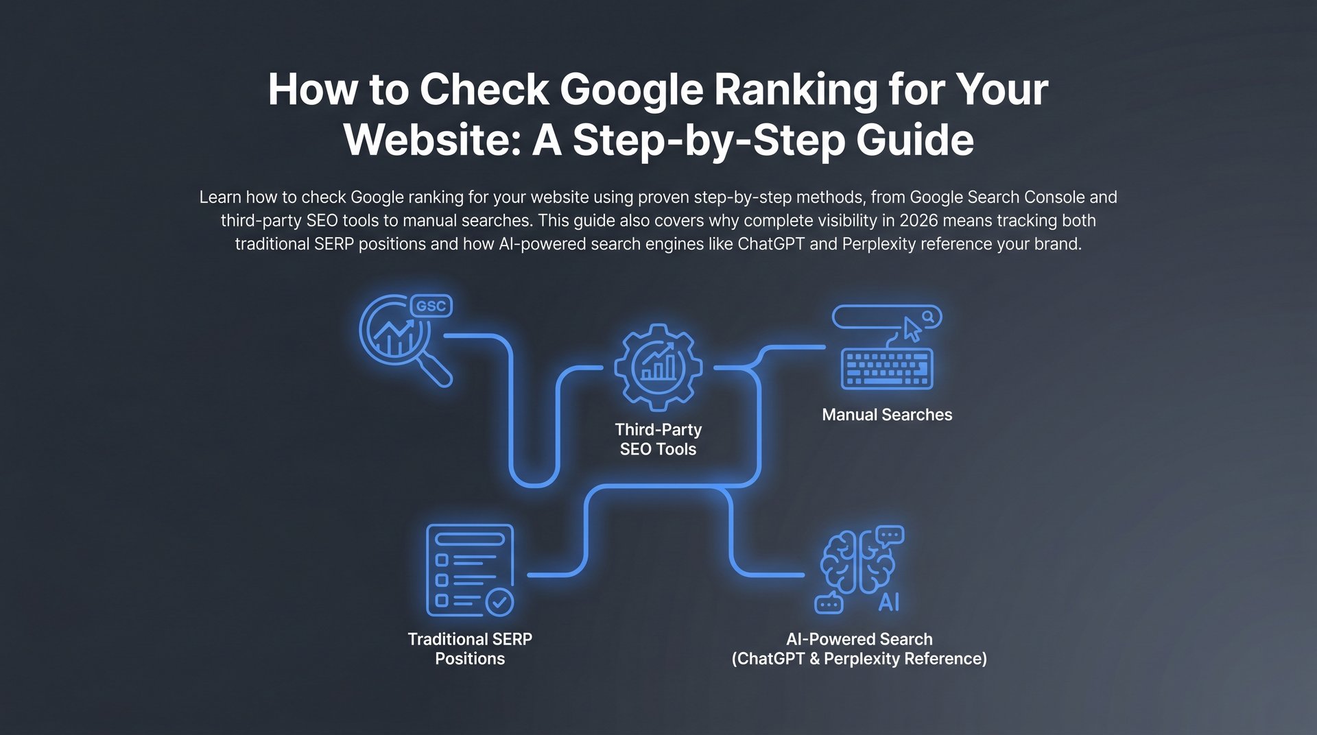 How To Check Google Ranking For Website: A Full Guide
