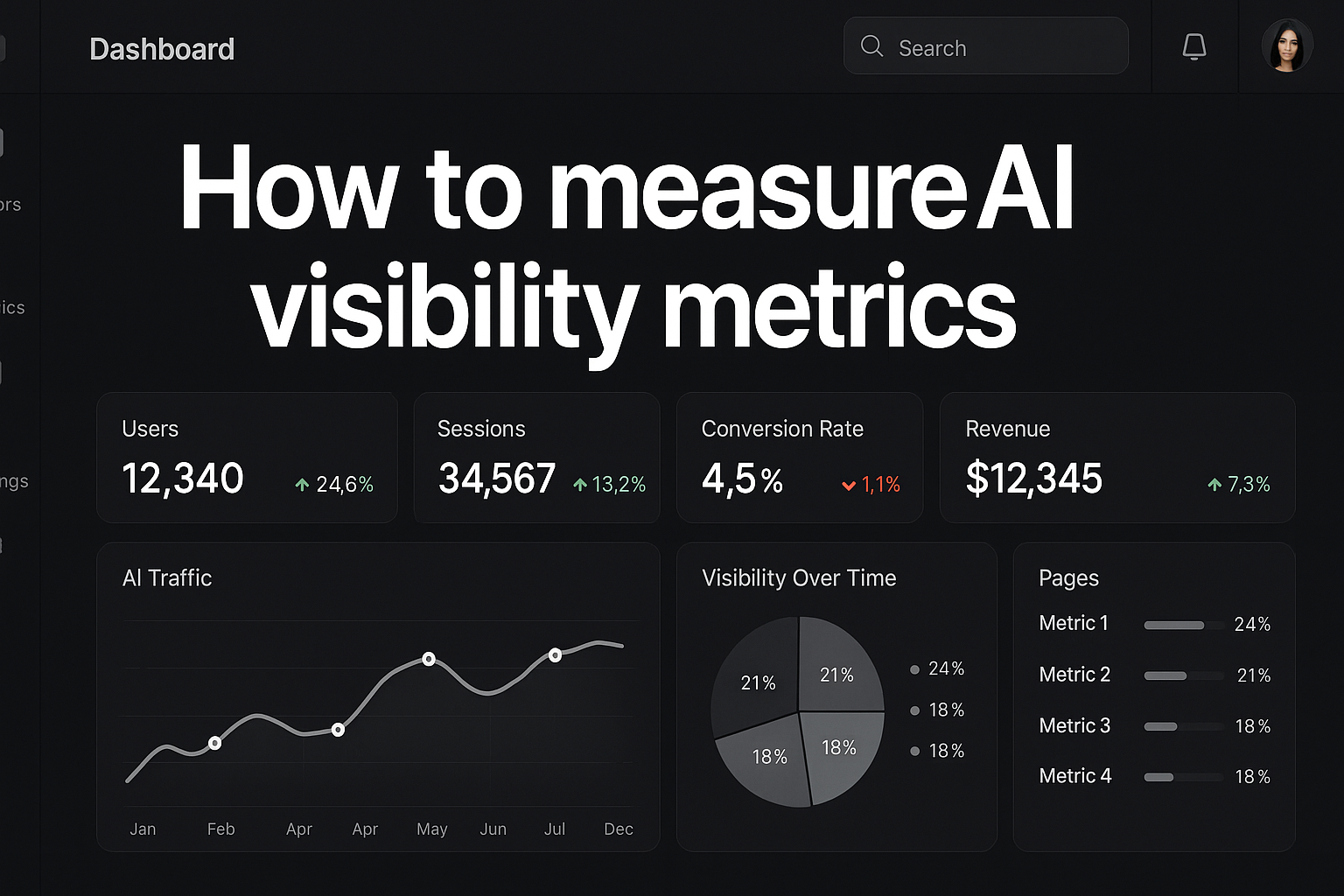 How To Measure AI Visibility Metrics: Complete Guide