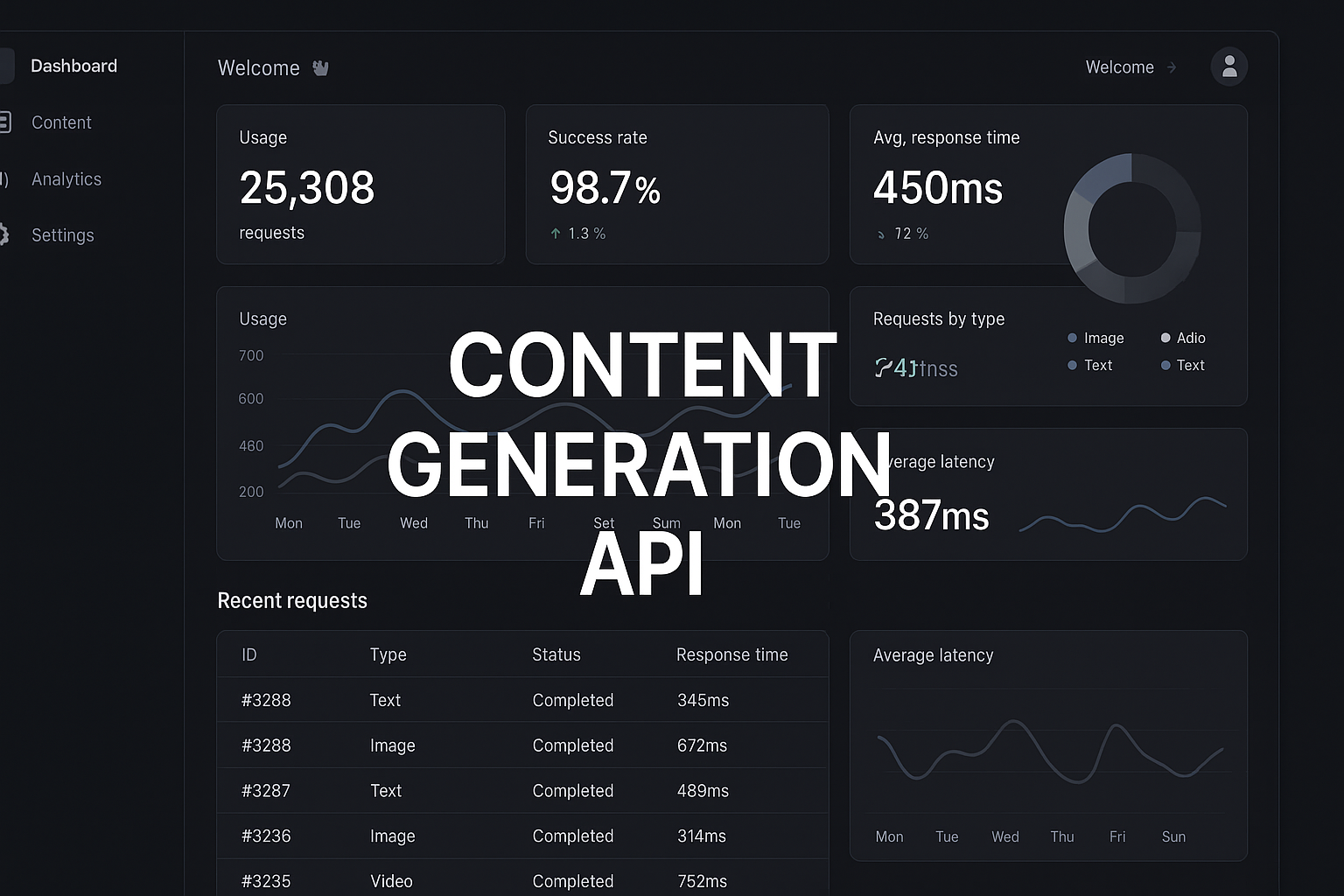 Best Content Generation API: Complete Guide For 2026