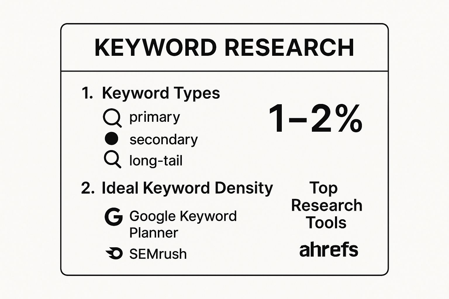 Infographic showing key data about Tip 1: Master Keyword Research and Strategic Implementation